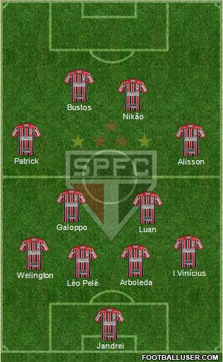 São Paulo FC Formation 2022