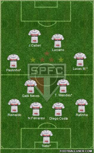 São Paulo FC Formation 2022