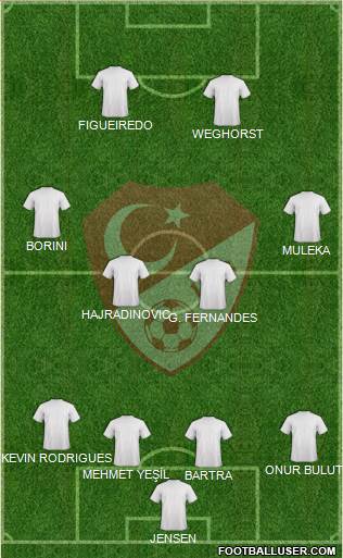 Turkey Formation 2022