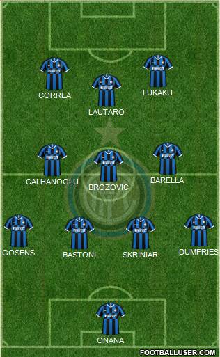 F.C. Internazionale Formation 2022