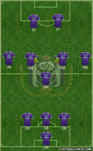 RSC Anderlecht Formation 2022