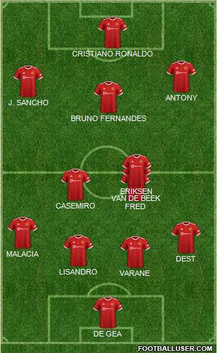 Manchester United Formation 2022