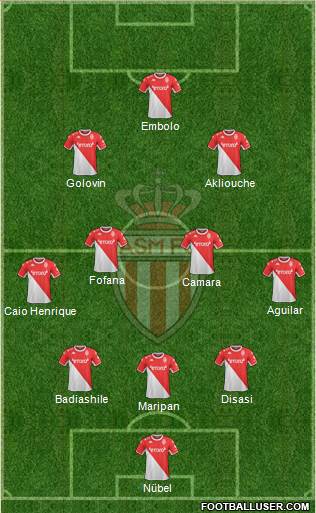 AS Monaco FC Formation 2022