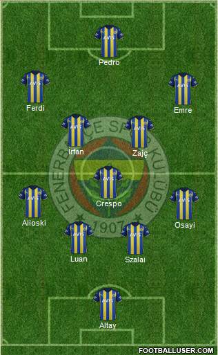 Fenerbahçe SK Formation 2022