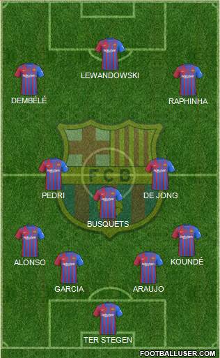 F.C. Barcelona Formation 2022