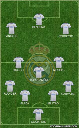 Real Madrid C.F. Formation 2022
