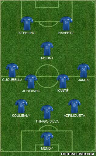 Chelsea Formation 2022