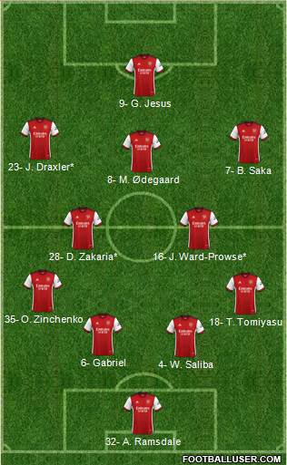 Arsenal Formation 2022