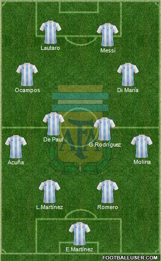 Argentina Formation 2022