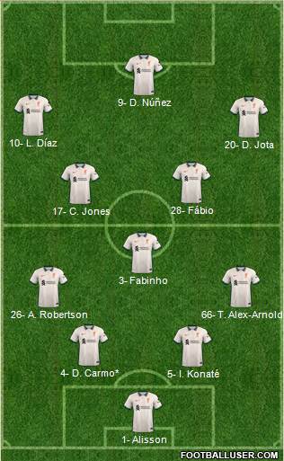 Liverpool Formation 2022