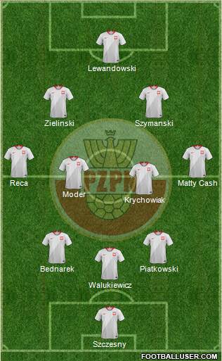 Poland Formation 2022