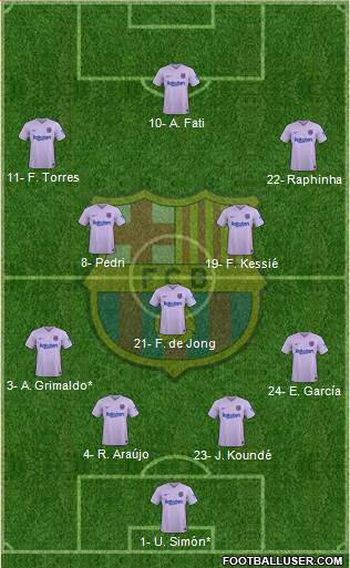 F.C. Barcelona Formation 2022