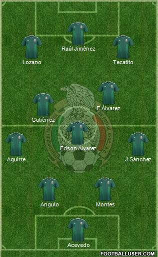 Mexico Formation 2022