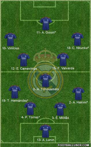 Real Madrid C.F. Formation 2022