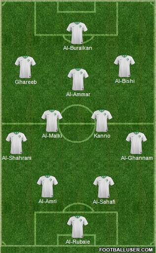 Saudi Arabia Formation 2022