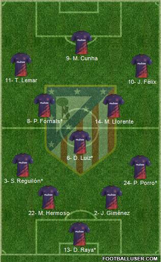 C. Atlético Madrid S.A.D. Formation 2022