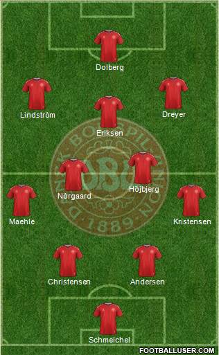 Denmark Formation 2022