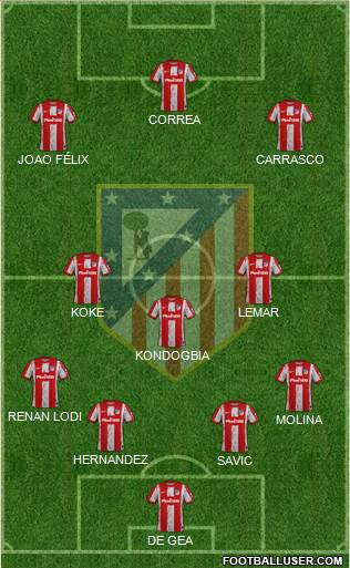 C. Atlético Madrid S.A.D. Formation 2022