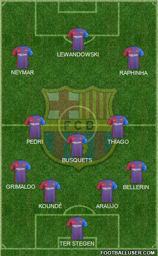 F.C. Barcelona Formation 2022