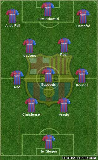 F.C. Barcelona Formation 2022
