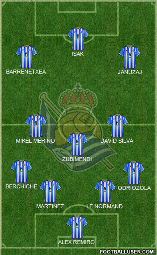 Real Sociedad S.A.D. Formation 2022