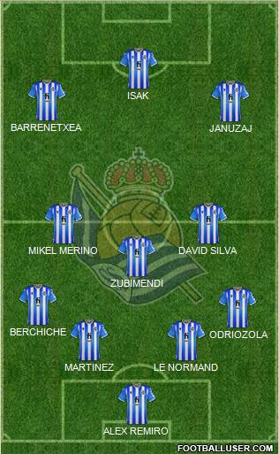 Real Sociedad S.A.D. 4-3-3 football formation