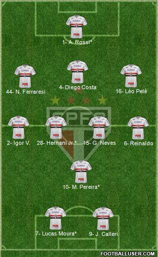 São Paulo FC Formation 2022