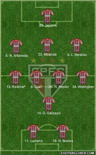 São Paulo FC Formation 2022