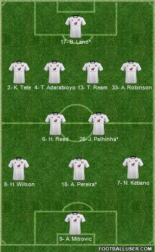 Fulham Formation 2022