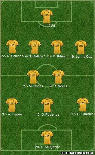 Wolverhampton Wanderers Formation 2022