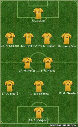 Wolverhampton Wanderers 4-2-3-1 football formation