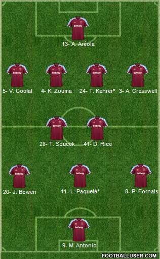 West Ham United Formation 2022