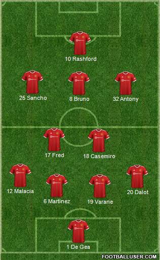 Manchester United Formation 2022