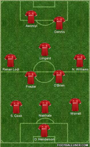 Nottingham Forest Formation 2022