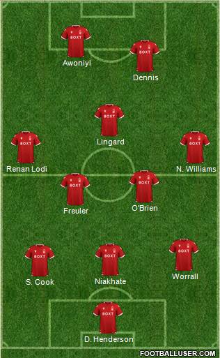 Nottingham Forest football formation