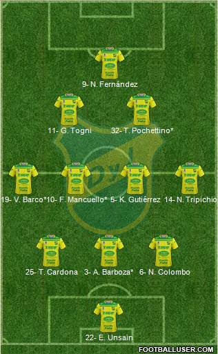 Defensa y Justicia football formation