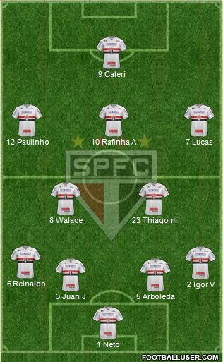 São Paulo FC Formation 2022