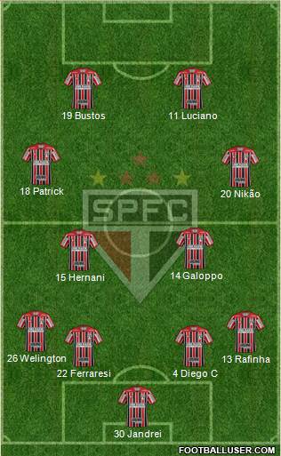 São Paulo FC Formation 2022