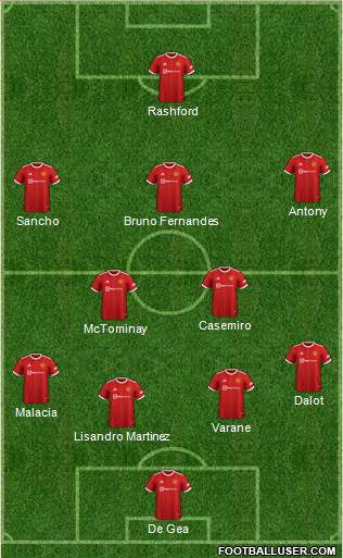 Manchester United Formation 2022