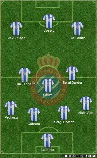 R.C.D. Espanyol de Barcelona S.A.D. football formation