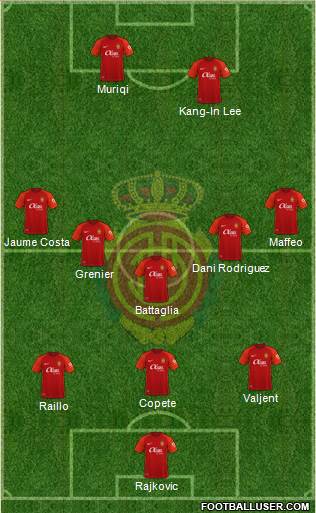 R.C.D. Mallorca S.A.D. Formation 2022