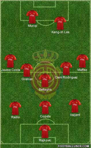 R.C.D. Mallorca S.A.D. 3-4-3 football formation