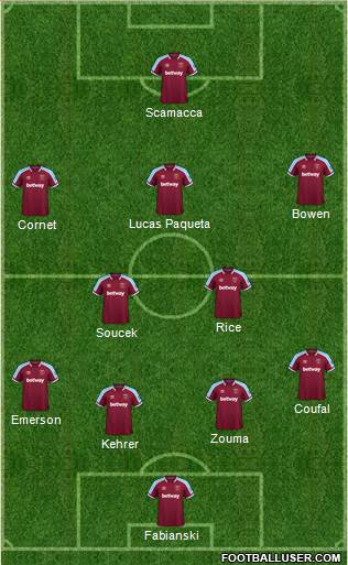 West Ham United Formation 2022