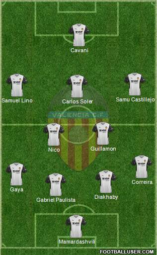 Valencia C.F., S.A.D. Formation 2022