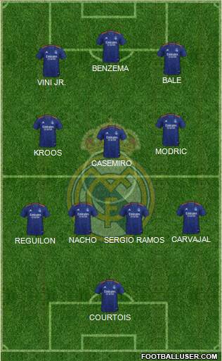 Real Madrid C.F. Formation 2022