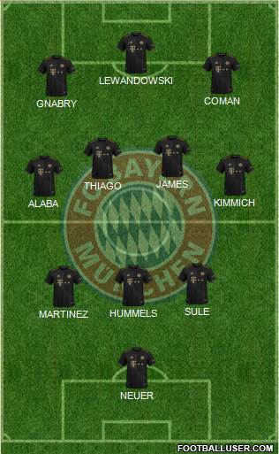 FC Bayern München Formation 2022