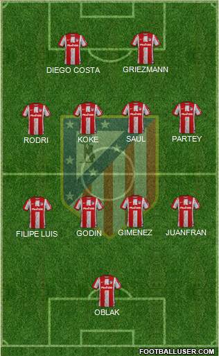 C. Atlético Madrid S.A.D. Formation 2022