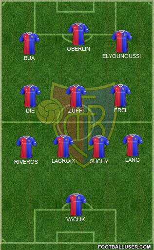 FC Basel 5-4-1 football formation