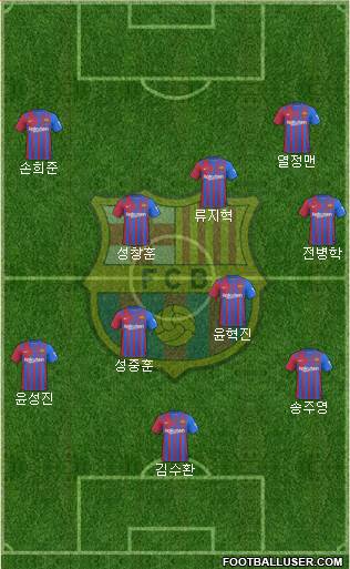 F.C. Barcelona Formation 2022