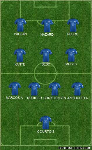 Chelsea Formation 2022